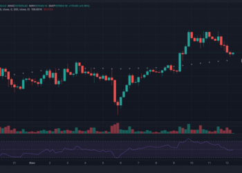 Биткоину необходимо сохранить уровень $100 000 на фоне введения 55% тарифов на товары из Китая