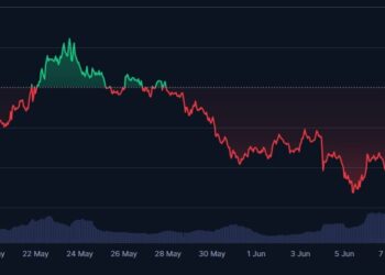 CAKE, Subsquid и Fartcoin выходят на Coinbase
