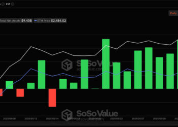 Ethereum-ETF фиксируют рекордный приток — 15-дневное ралли продолжается