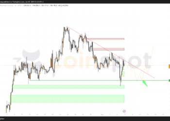 Прогноз цены BTC на 7-9 июня: поддержка $101 380 и локальная консолидация