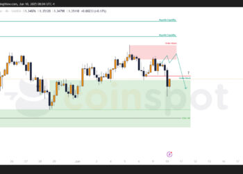 Прогноз на GBP/USD на 11 июня: коррекция развивается, внимание к уровню 1.352