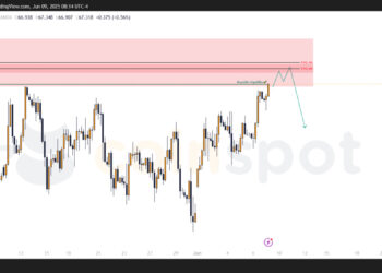 Прогноз по Brent на 9–10 июня: основной сценарий в работе, ожидается разворот