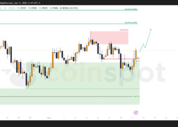 Прогноз по GBP/USD на 12 июня: цена закрепилась выше 1.352, сценарий с ростом в работе