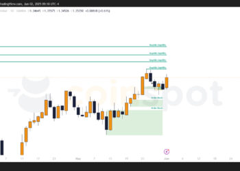 Прогноз по GBP/USD на 2 мая: сценарии в силе, в приоритете продолжение роста