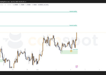 Прогноз по GBP/USD на 4 июня: возврат к основному сценарию, рост продолжается