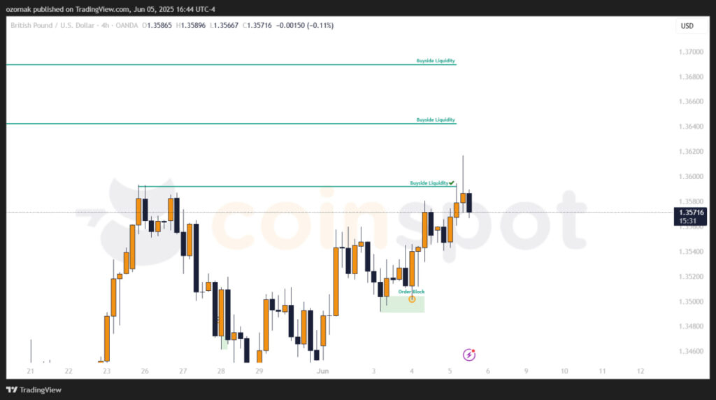 Прогноз по GBP/USD на 6 июня: первая цель достигнута, рынок корректируется Прогноз по GBP/USD на 6 июня: первая цель достигнута, рынок корректируется