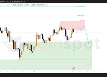 Прогноз по GBP/USD на 9–10 июня: цена у сопротивления, ожидается коррекция перед продолжением роста