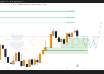Прогноз по GBP/USD на неделю с 10 июня: лонговый сценарий сохраняется, цена у ключевой поддержки