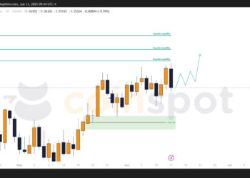 Прогноз по GBP/USD на неделю с 16 июня: консолидация сохраняется, цели остаются актуальными