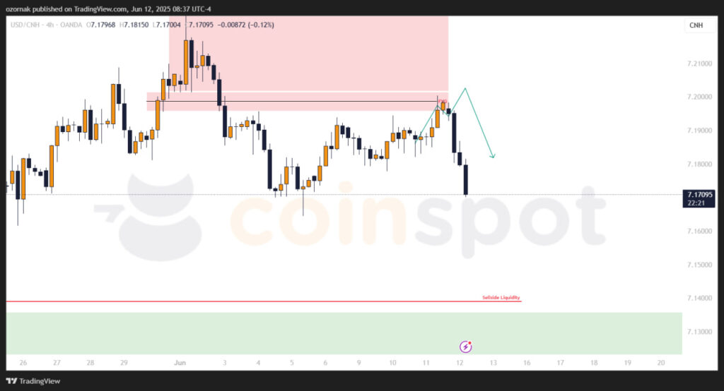 Прогноз по USD/CNH на 13 июня: снижение развивается по плану, шорт-позиции в работе Прогноз по USD/CNH на 13 июня: снижение развивается по плану, шорт-позиции в работе