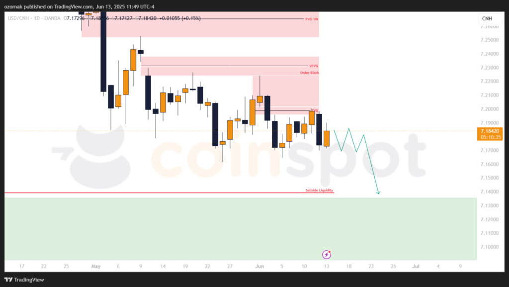 Прогноз по USD/CNH на неделю с 16 июня: движение сохраняет шортовый приоритет Прогноз по USD/CNH на неделю с 16 июня: движение сохраняет шортовый приоритет