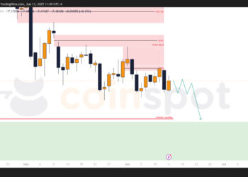 Прогноз по USD/CNH на неделю с 16 июня: движение сохраняет шортовый приоритет