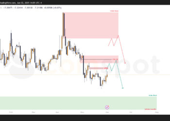 Прогноз по USD/CNH: структура сохраняется, ожидается реализация одного из сценариев