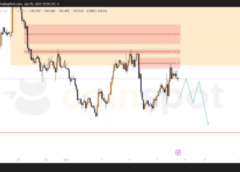 Прогноз по USD/JPY на 6 июня: приоритет остается за снижением, цена у сопротивления