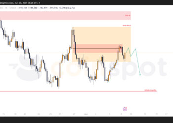 Прогноз по USD/JPY на 9–10 июня: основной сценарий в работе, в приоритете реакция на локальное сопротивление