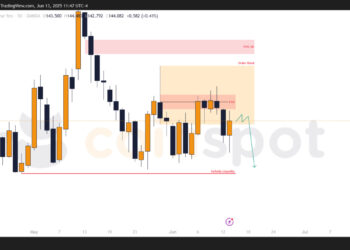 Прогноз по USD/JPY на неделю с 16 июня: цена корректируется, приоритет за шортом