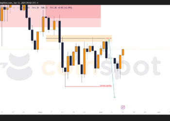 Прогноз по USD/KZT на 13 июня: коррекция продолжается, структура не меняется