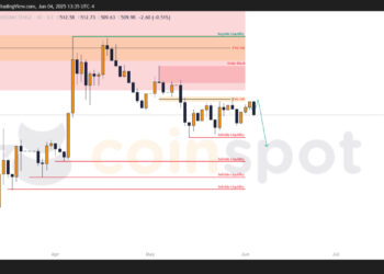 Прогноз по USD/KZT на 4 июня: цена разворачивается вниз, сценарий снижения начал реализовываться