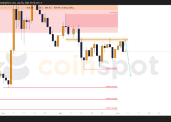 Прогноз по USD/KZT на 6 июня: тренд сохраняется, рынок в ожидании