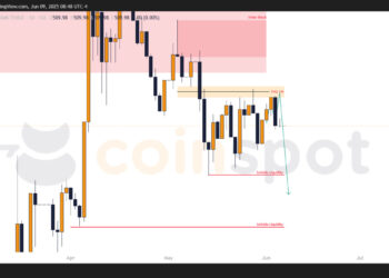 Прогноз по USD/KZT на 9–10 июня: цена стабильна, приоритет за снижением