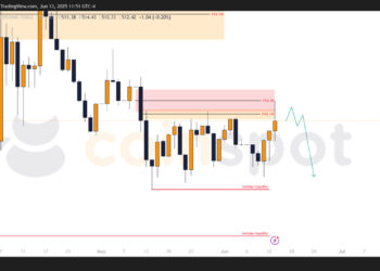 Прогноз по USD/KZT на неделю с 16 июня: инициатива остается на стороне продавцов