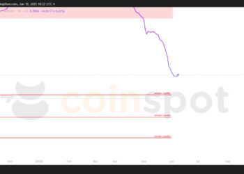 Прогноз по USD/TJS на 11 июня: консолидация продолжается, приоритет — снижение
