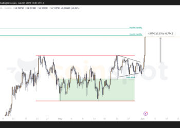 Прогноз по XAG/USD на 2 июня: серебро показывает импульсный рост, основной сценарий в работе
