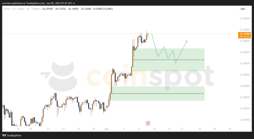 Прогноз по XAG/USD на 9–10 июня: сценарии не активированы, входы отложены Прогноз по XAG/USD на 9–10 июня: сценарии не активированы, входы отложены