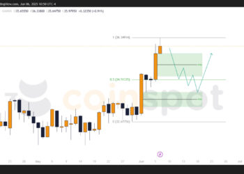 Прогноз по XAG/USD на неделю с 10 июня: рост замедляется, ожидается коррекция