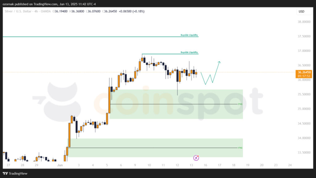 Прогноз по XAG/USD на неделю с 16 июня: цена остается в боковике, приоритет за ростом Прогноз по XAG/USD на неделю с 16 июня: цена остается в боковике, приоритет за ростом