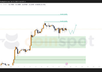 Прогноз по XAG/USD на неделю с 16 июня: цена остается в боковике, приоритет за ростом