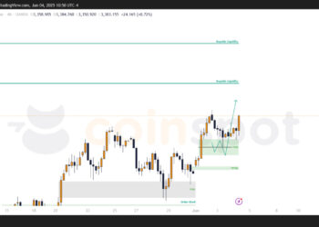 Прогноз по XAU/USD на 4 июня: золото возвращается к росту, ближайшие цели 3445 и 3499