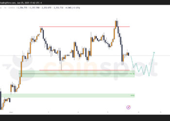 Прогноз по XAU/USD на 6 июня: локальная смена направления после достижения цели