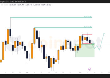 Прогноз по XAU/USD на неделю с 10 июня: цена в боковике, приоритет за ростом