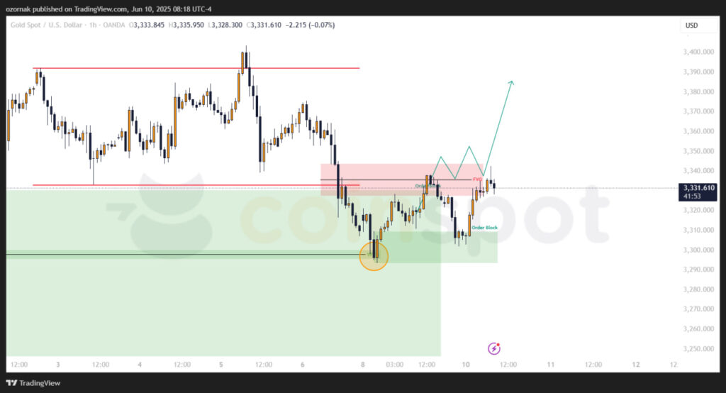 Прогноз XAU/USD на 11 июня: золото у сопротивления, рост в приоритете Прогноз XAU/USD на 11 июня: золото у сопротивления, рост в приоритете