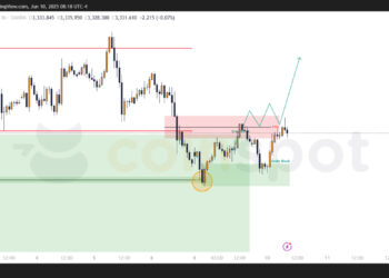 Прогноз XAU/USD на 11 июня: золото у сопротивления, рост в приоритете