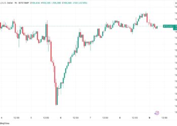 Уровень $100 000 становится ключевым: что важно знать о BTC на этой неделе