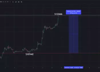 Биткоин впервые в истории превысил отметку $122 600