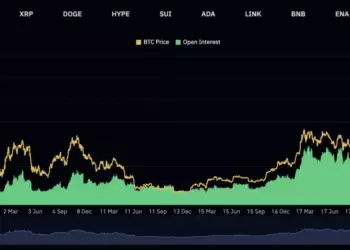 K33 Research: Биткоин может столкнуться с каскадной ликвидацией