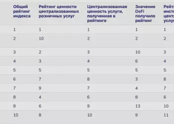 США поднялись на второе место «Индекса внедрения криптовалют» Chainalysis