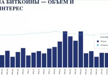 Аналитик TradingView: Цена биткоина может рухнуть ниже $50 000