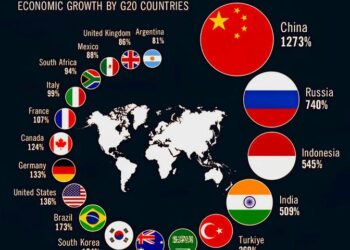 Китай и Россия возглавили рейтинг по росту ВВП на душу населения с 2000 года