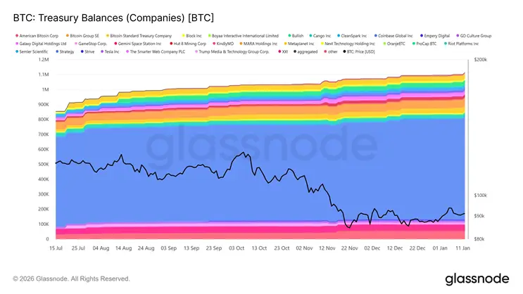 Glassnode: Вот насколько пополнили резервы в биткоинах крупные игроки Glassnode: Вот насколько пополнили резервы в биткоинах крупные игроки