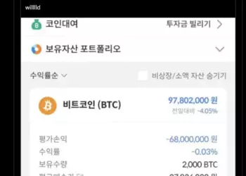 Биржа Bithumb случайно начислила клиентам тысячи биткоинов