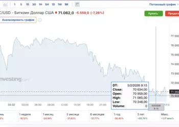 Бутан распродал больше половины своих биткоинов