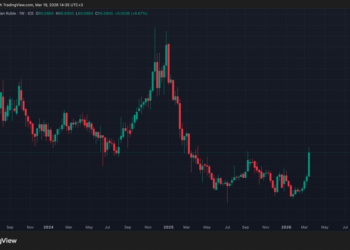 Доллар выше 85: почему дорогая нефть не спасает рубль от падения