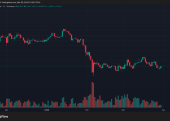 QCP Capital предупреждает: рынок ставит на резкое движение биткоина после 6 апреля