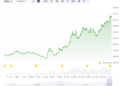 Артур Хейс поставил $100 000 на рост HYPE Артур Хейс поставил $100 000 на рост HYPE