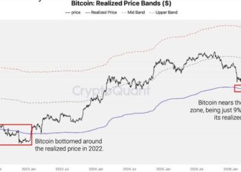 Биткоин начнет расти после падения до $53 600 — CryptoQuant