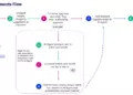 Что такое платежи ИИ-агентов (agentic payments)?